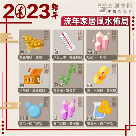 2023年風水布局